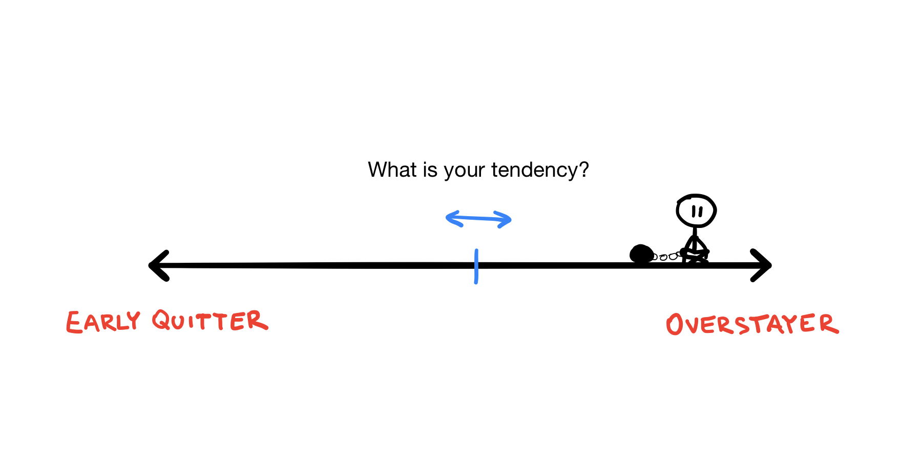 Quitting tendency