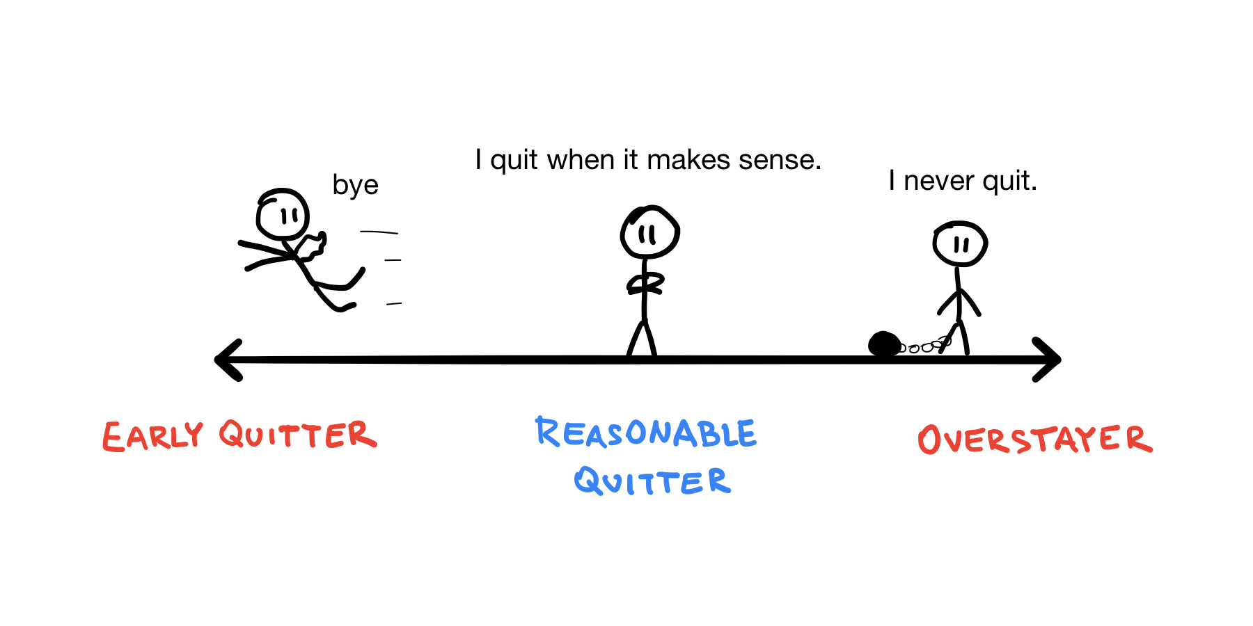 Reasonable Quitter