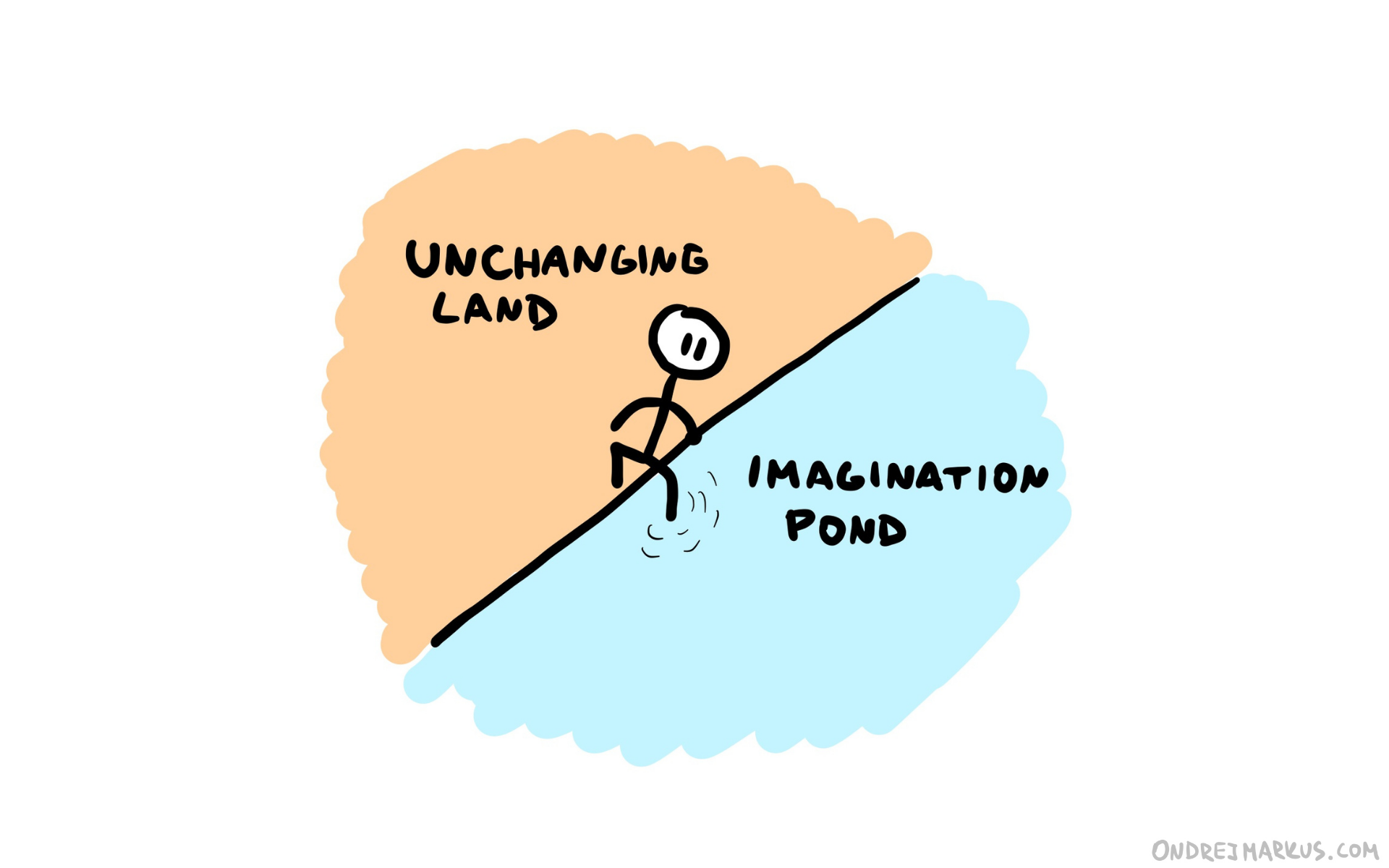 Step into the Imagination pond