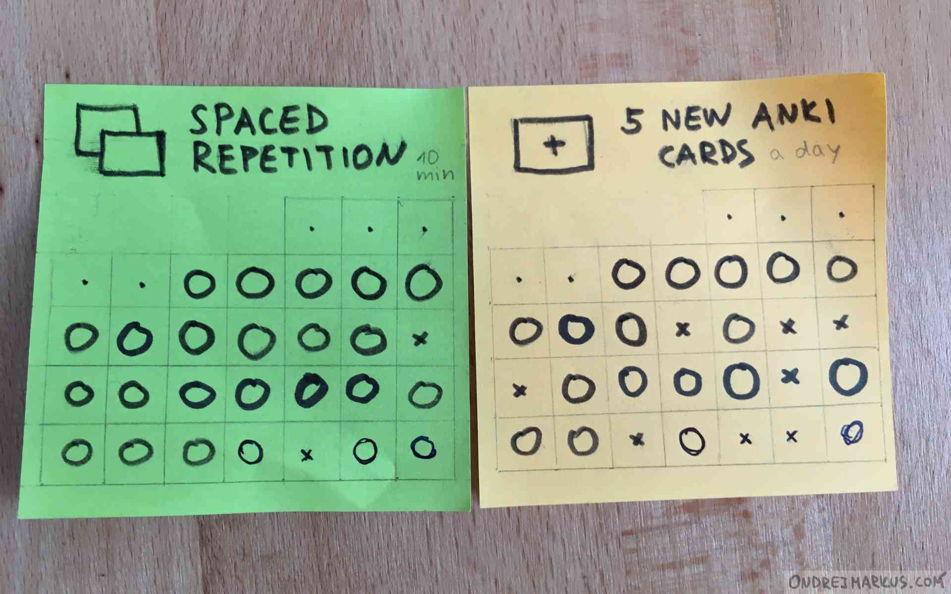 Spaced repetition habit streak