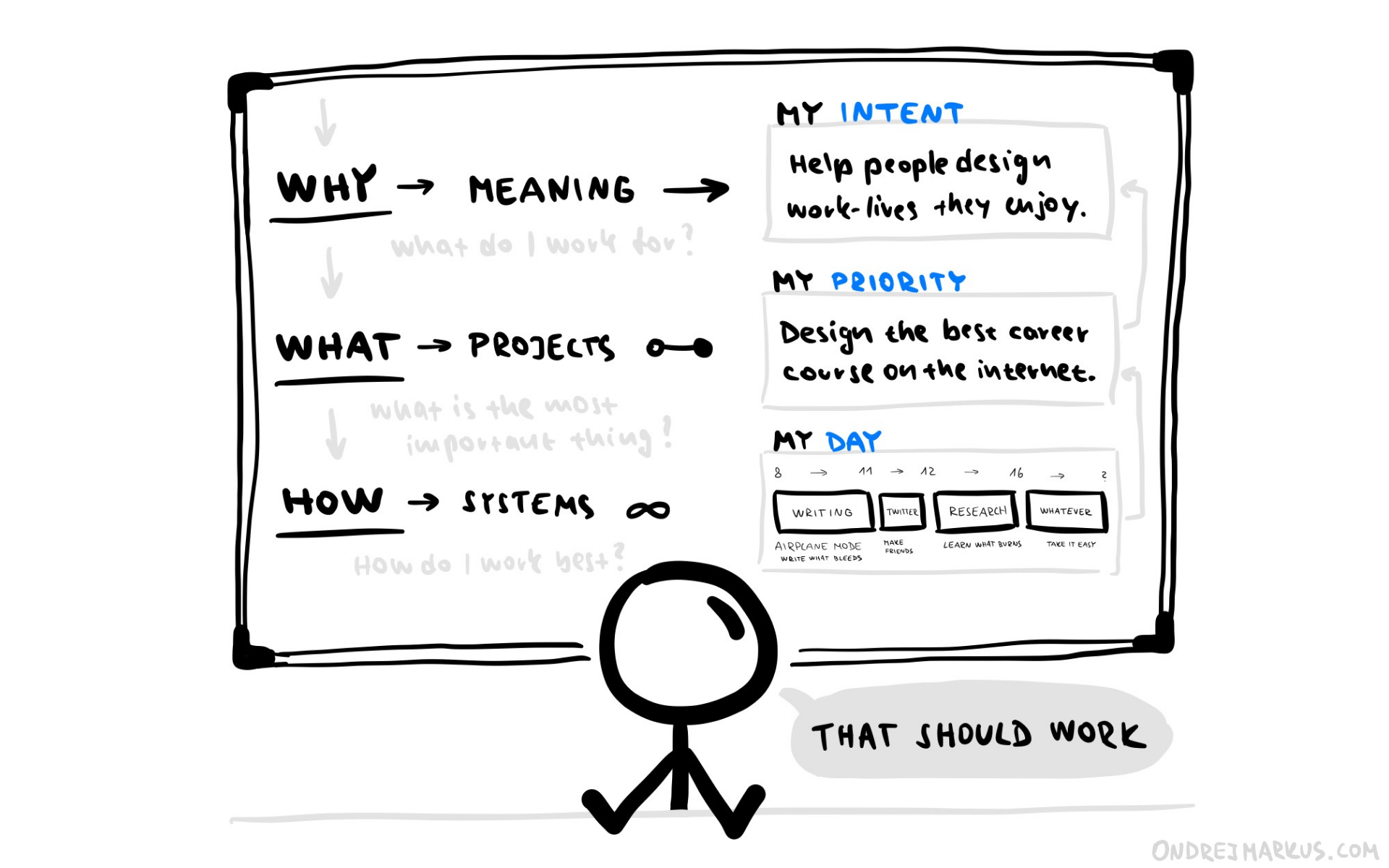 Get things under control. Be more mindful about what you do, how, and why.