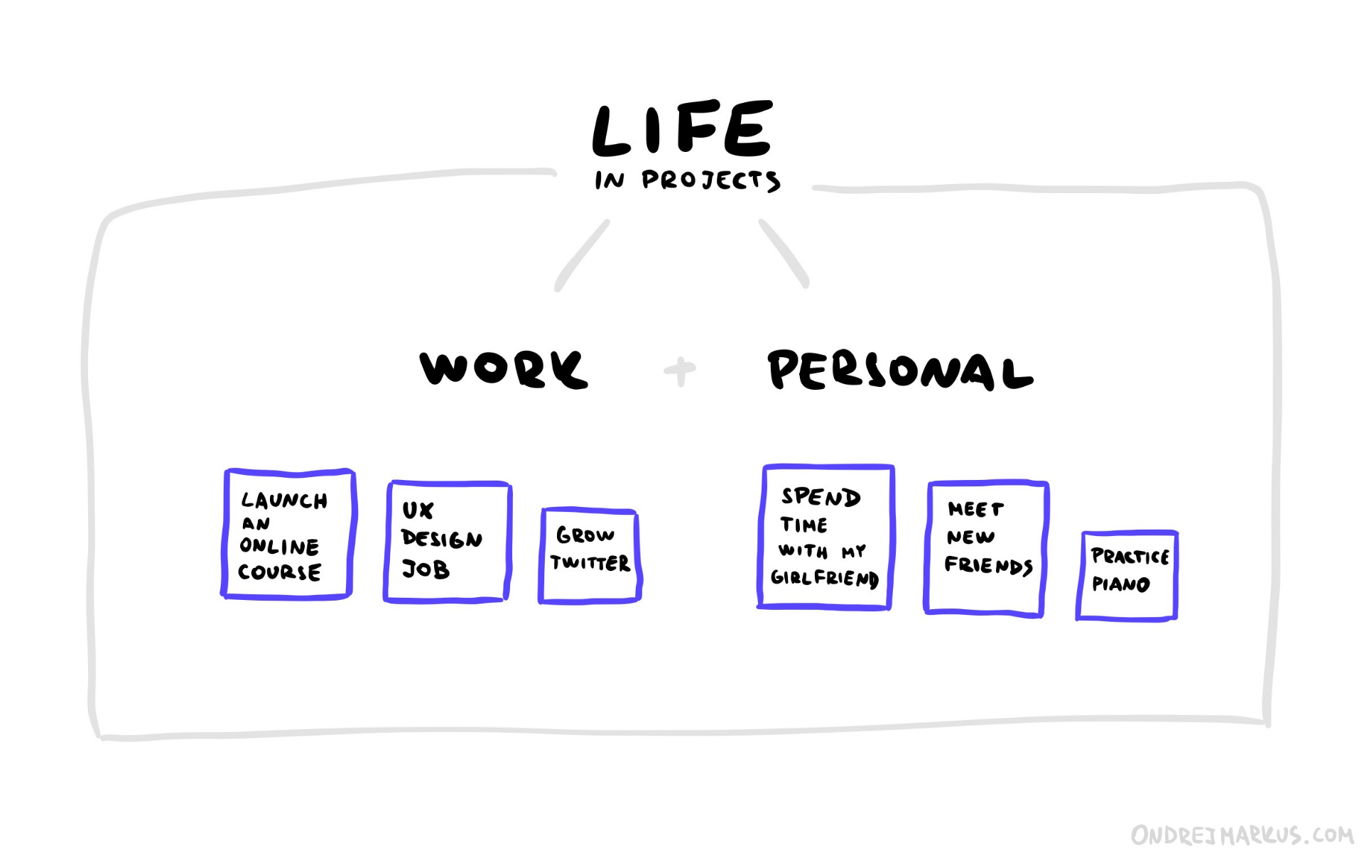 Design a life you enjoy living.