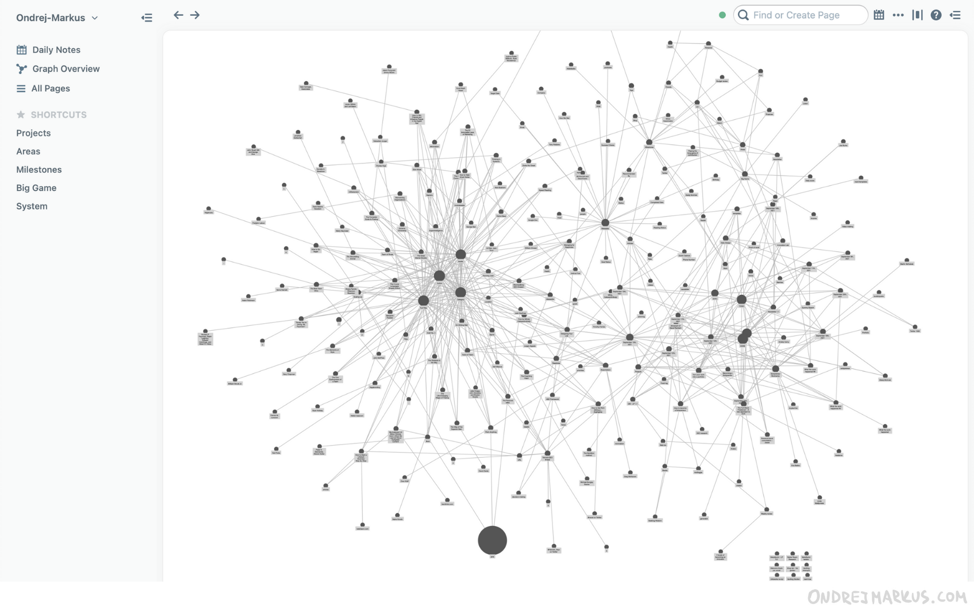 My very experimental network of notes in Roam Research