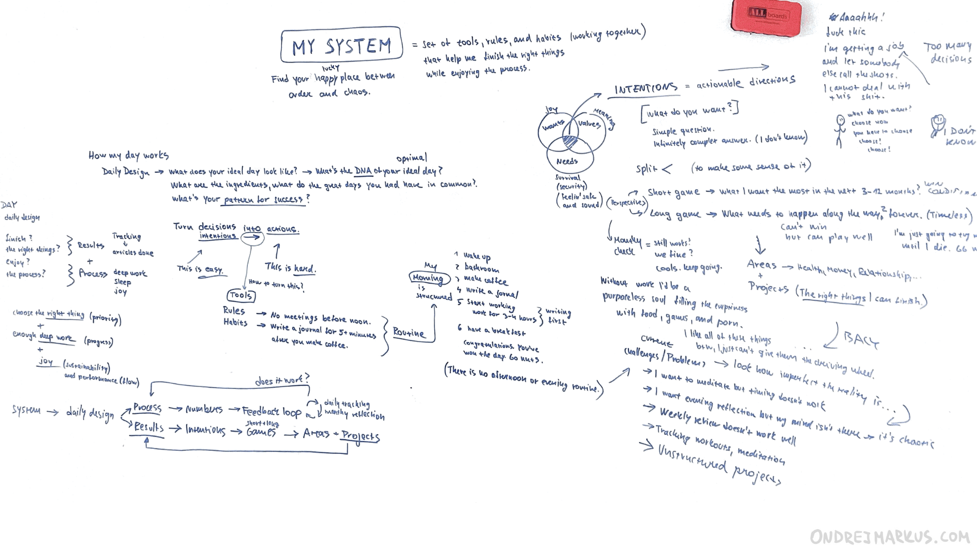Scan of my whiteboard notes