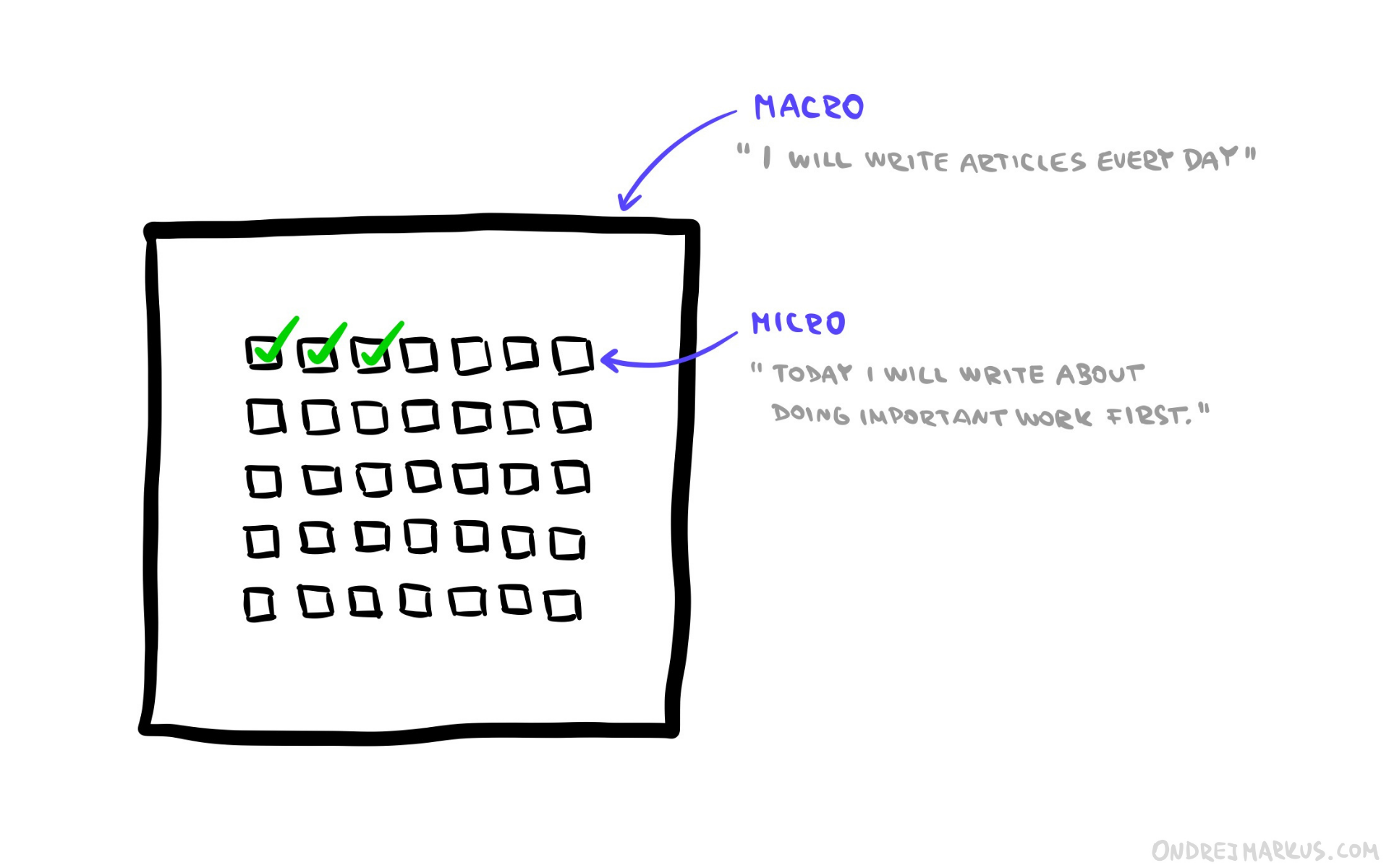 Macro vs. Micro