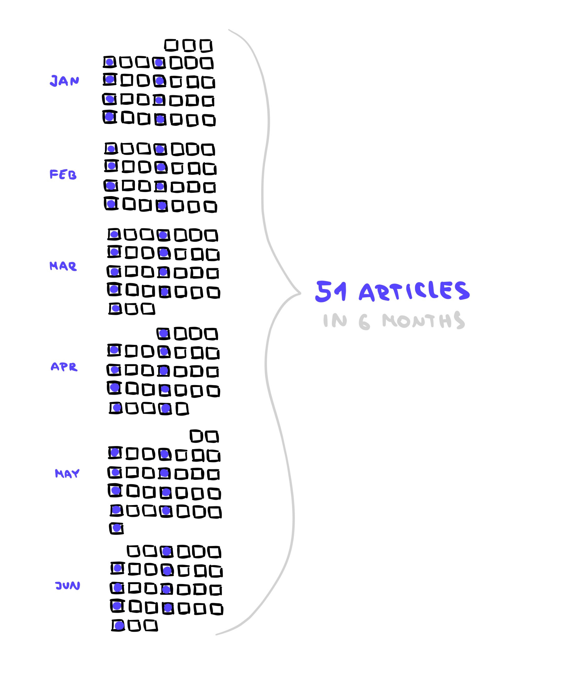 My publishing schedule for 2022