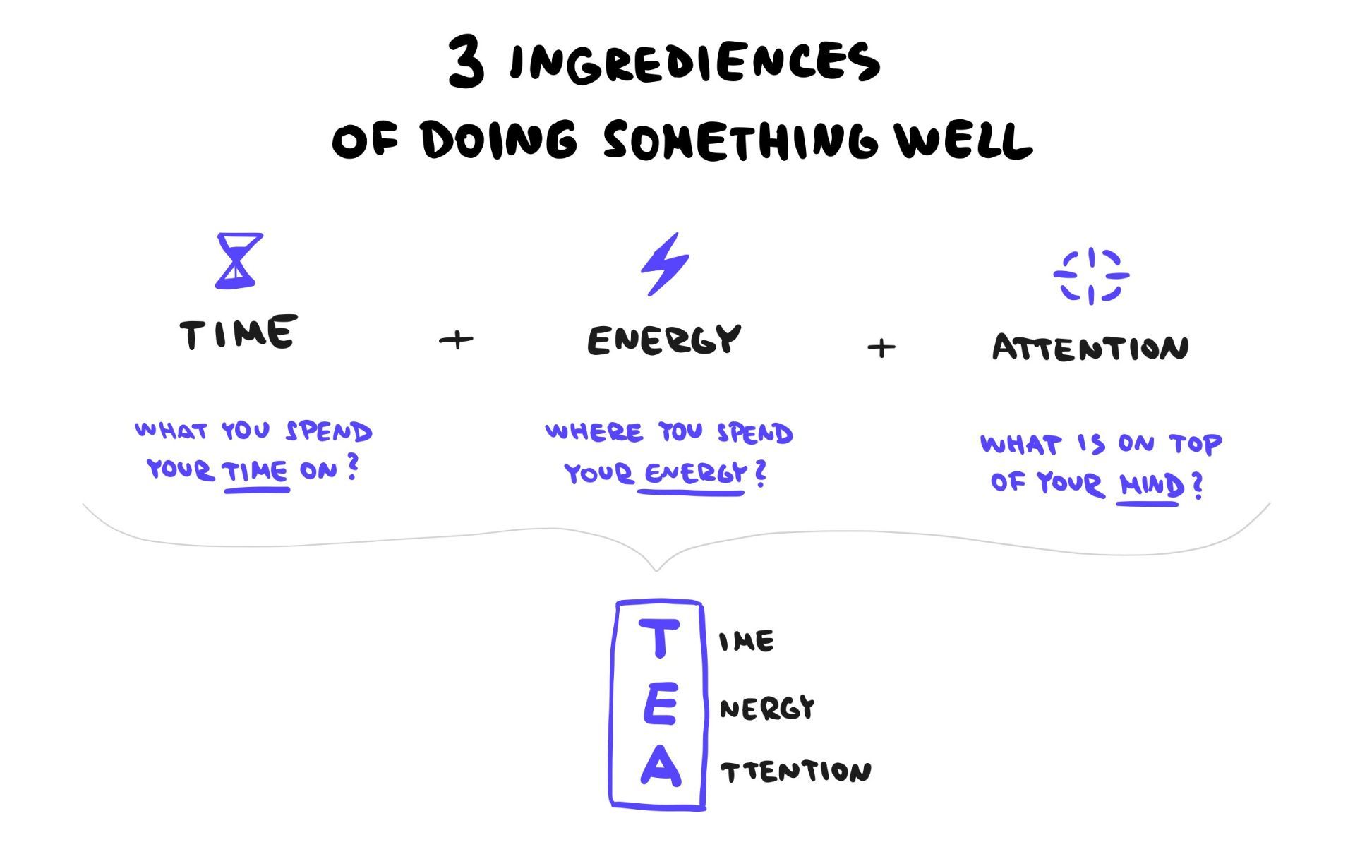 3 ingredients of a good TEA