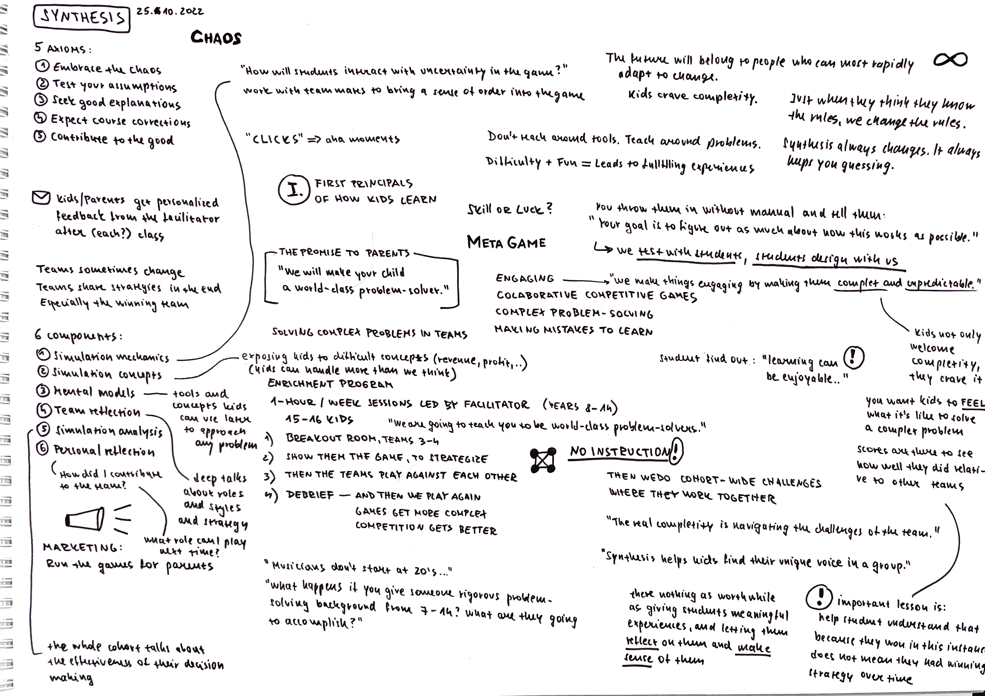 My Synthesis notes