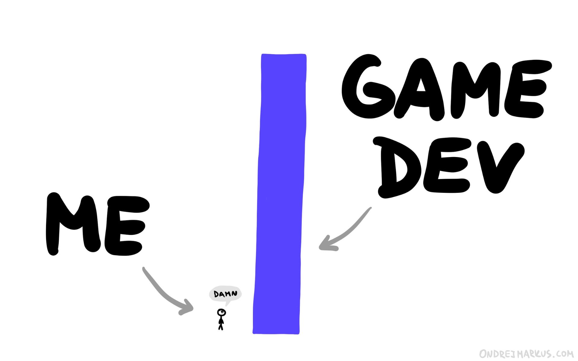 Me vs. Game Dev